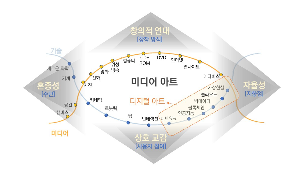 미디어아트의 특징.jpg