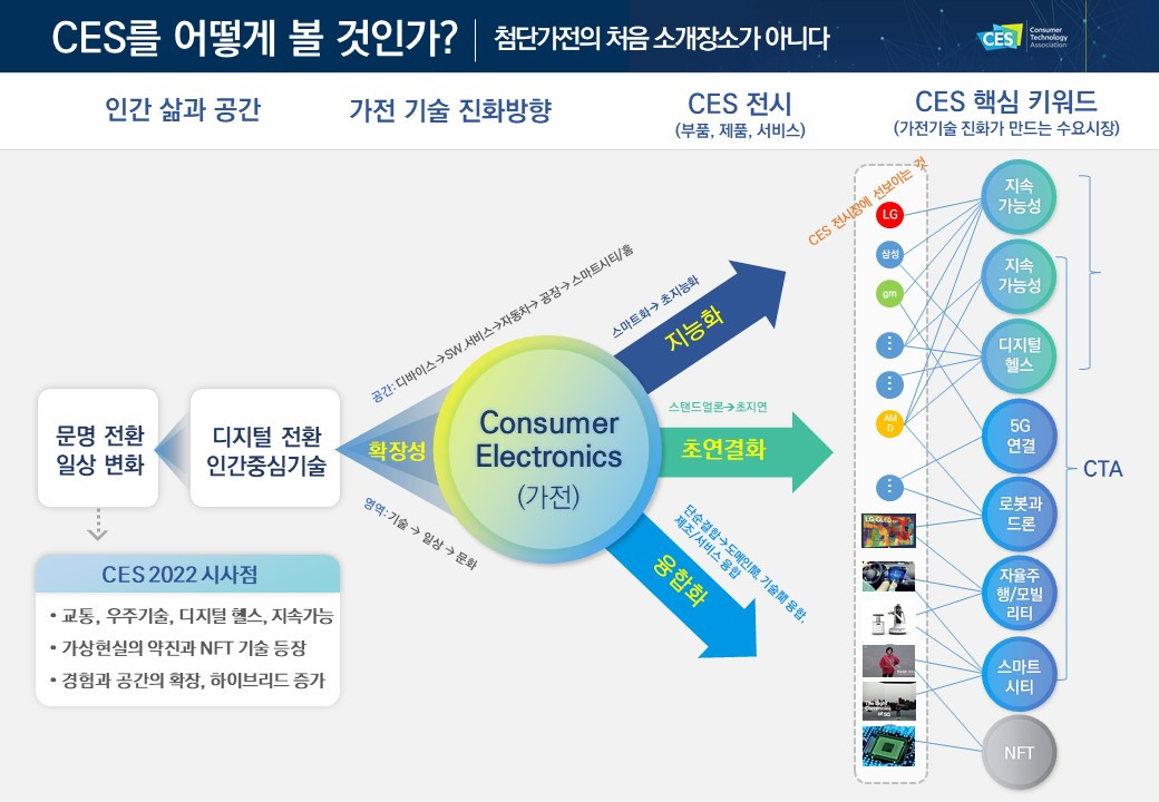 CES 2022 리뷰와 지역의 대응 (김희대).jpg