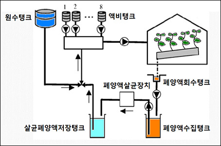 순환식수경재배그림.jpg
