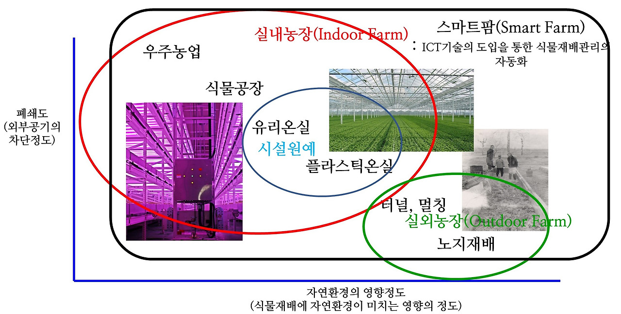 초록농부Salonde농담002_식물생산시스템의발전과스마트팜.jpg