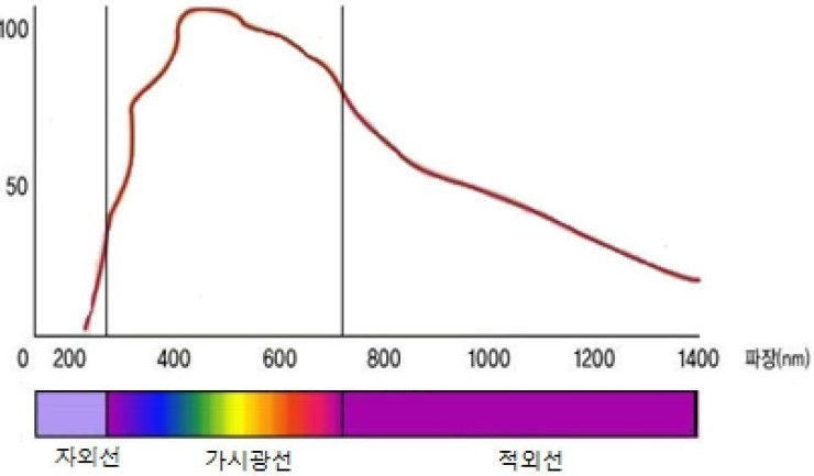 0041태양의방사선범위.jpg