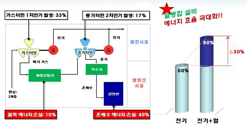 온배수에너지손실.jpg