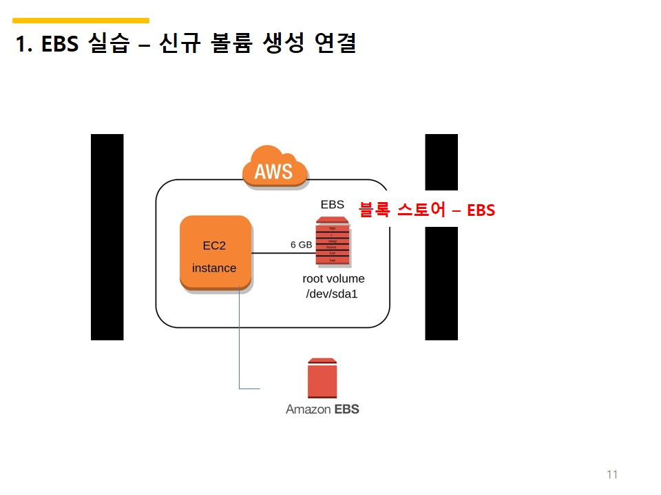 AWS실습-17주 스토리지-2021-0530-2.jpg