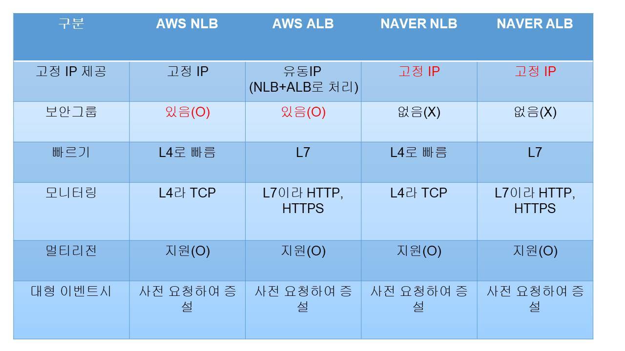 네이버클라우드 네트워크-2023-12-10-1.jpg