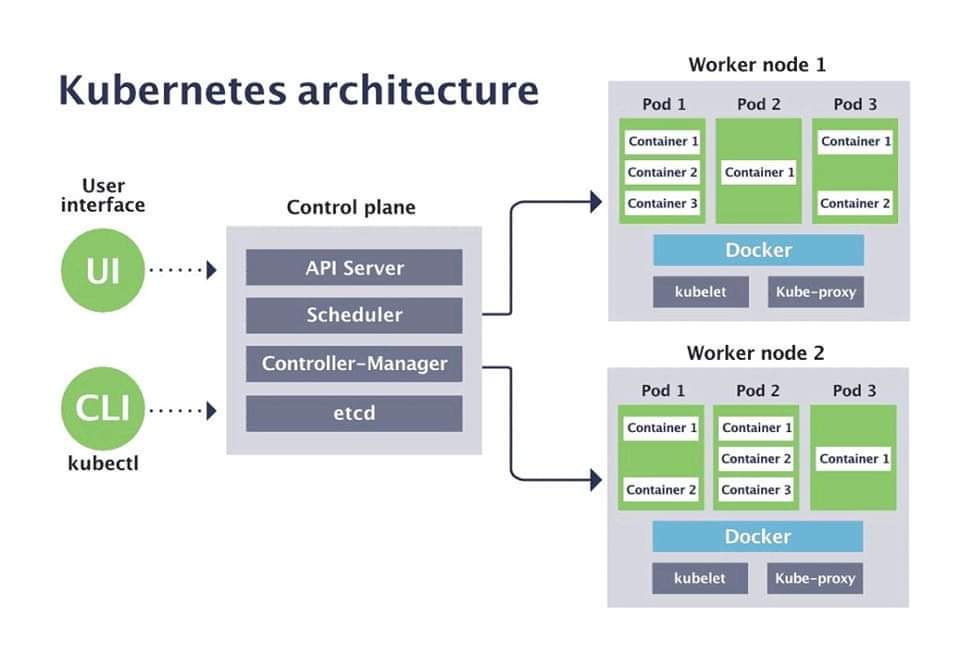 what-is-kubernetes-basics-of-kubernetes-explained-gitlab