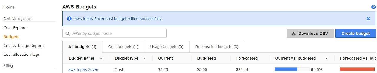 Budgets1.jpg