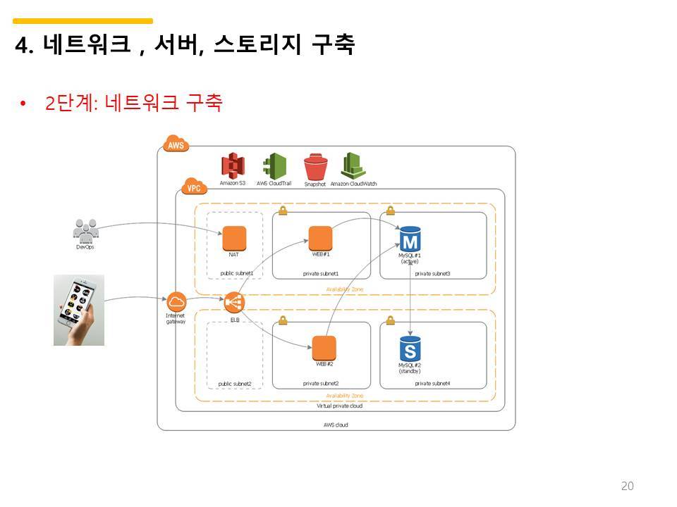 1주차 AWS 사용하기-2023-0418-1.jpg