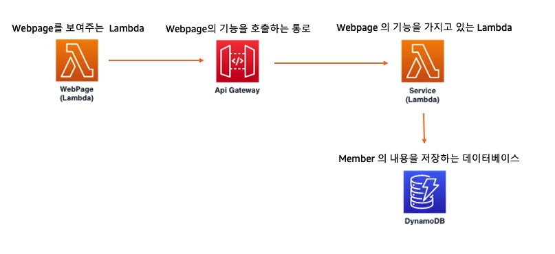 10 connect-lambda-10.jpg