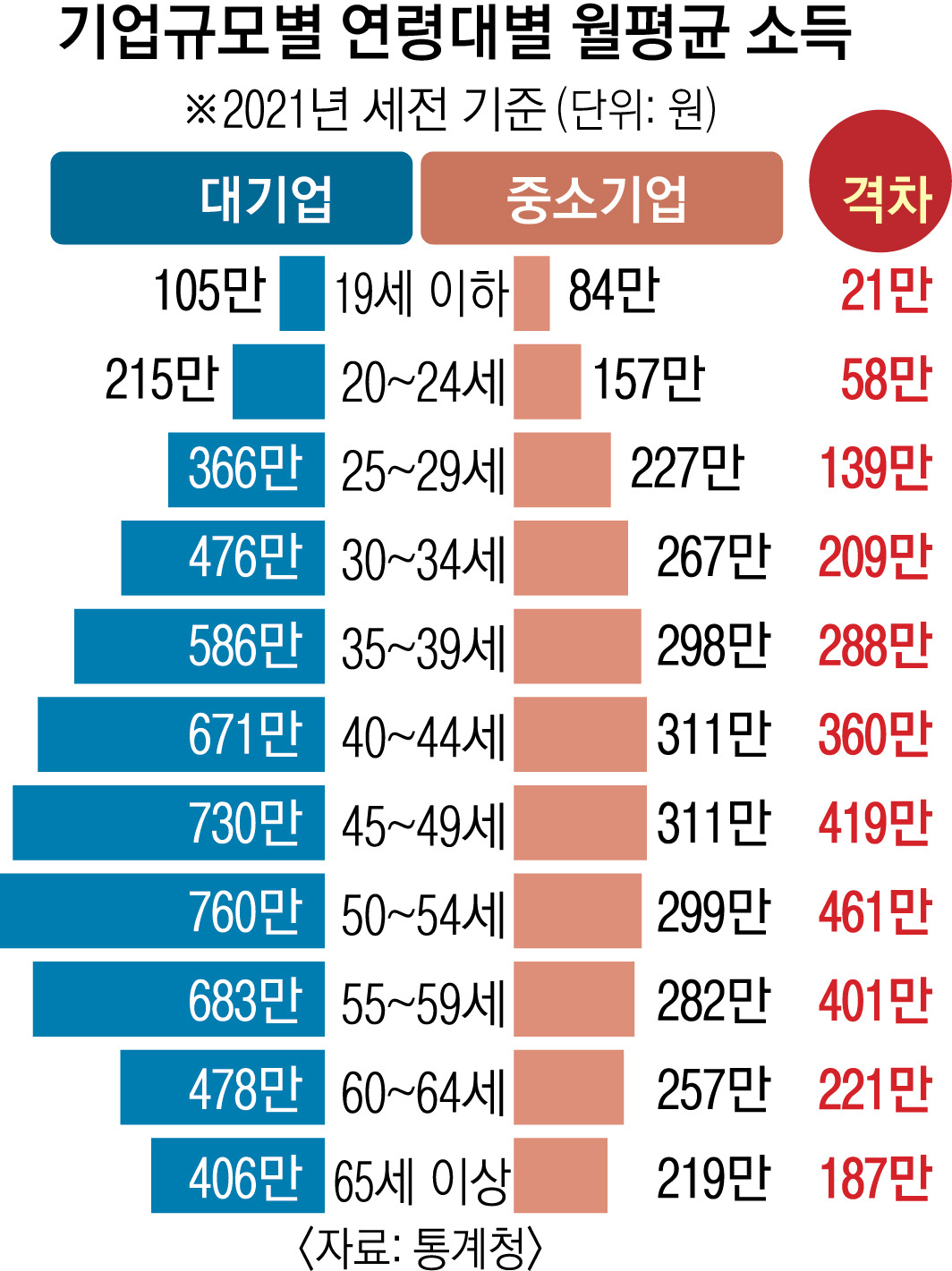 기업규모 연봉.jpg