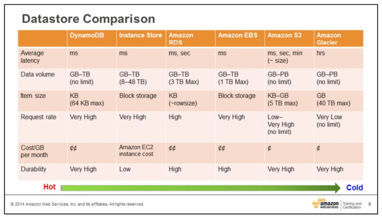 100 datastore-comparison.jpg