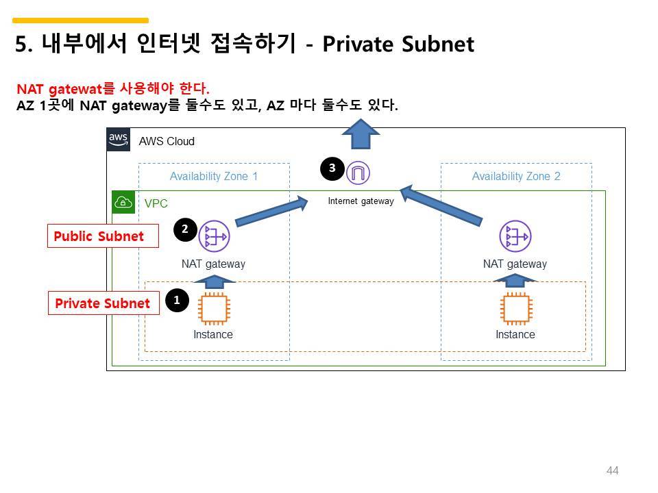 2주차 AWS 네트워크-2023-0418-3.jpg