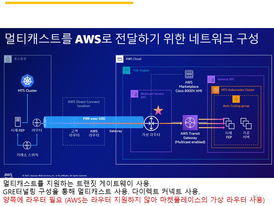 (요약) AWS 3.참고아키텍처.jpg