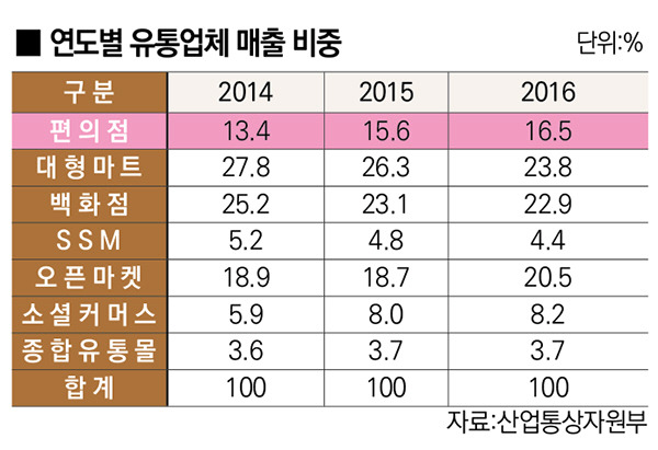사본 -편의점 표.jpg