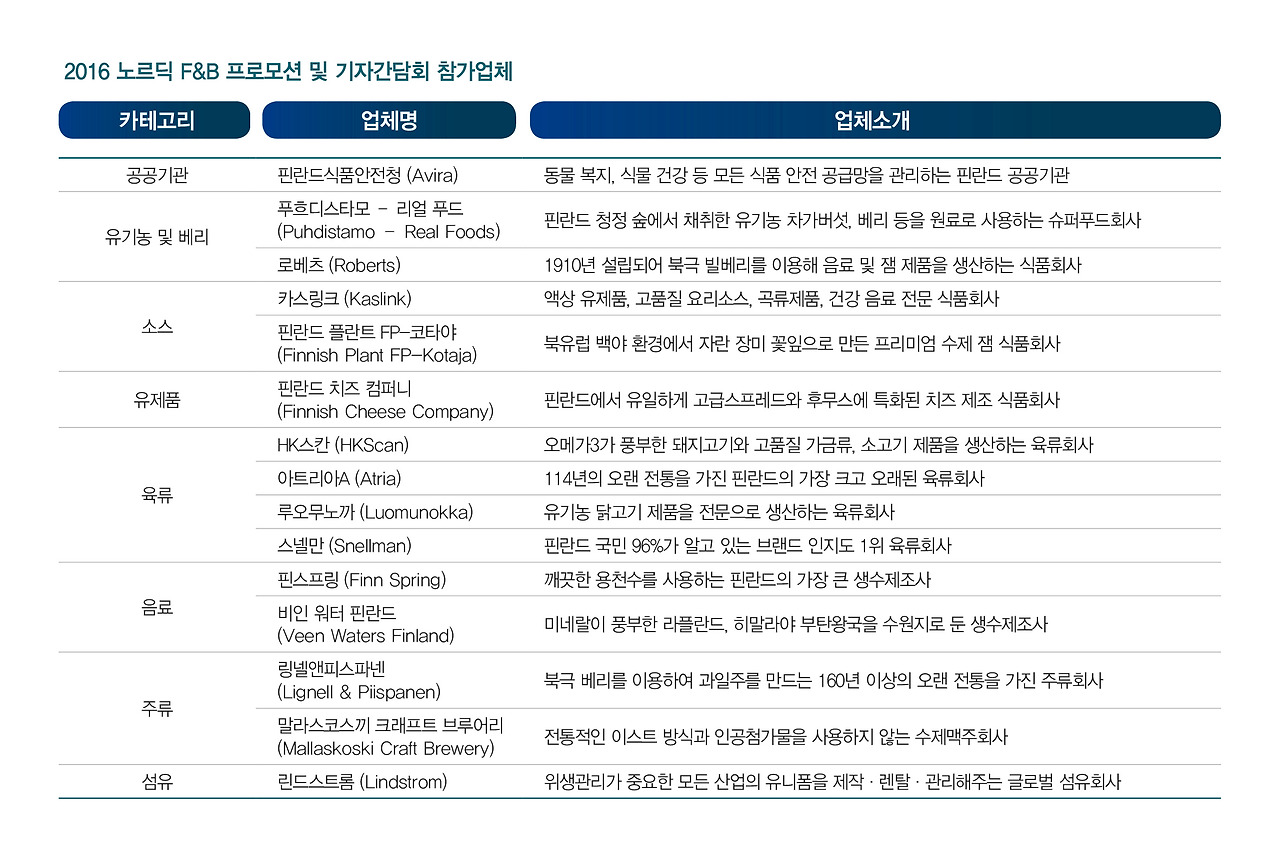 [업체소개]주한핀란드 식품업체_간략소개.jpg