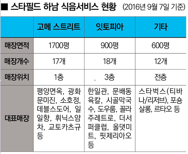 스타필드 표.jpg