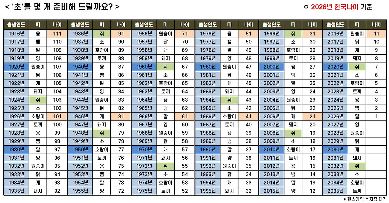 초를 몇 개 챙겨드릴까요.jpg