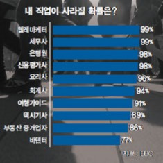 직업별 사라질 확률.jpg