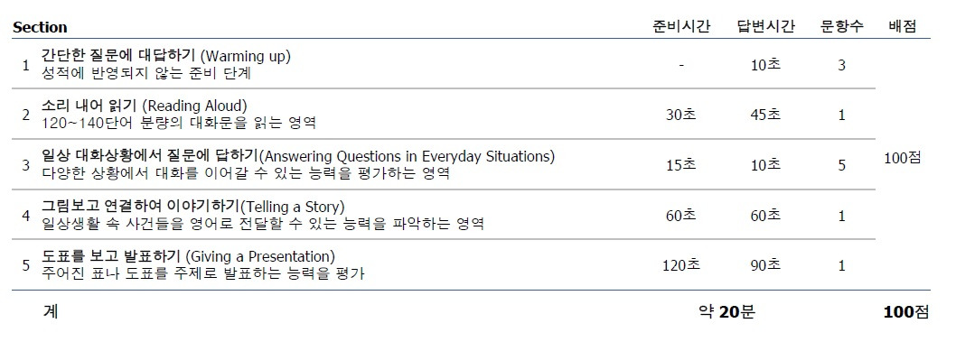 아이텝스 스피킹.jpg