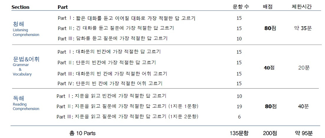 아이텝스 문법.jpg