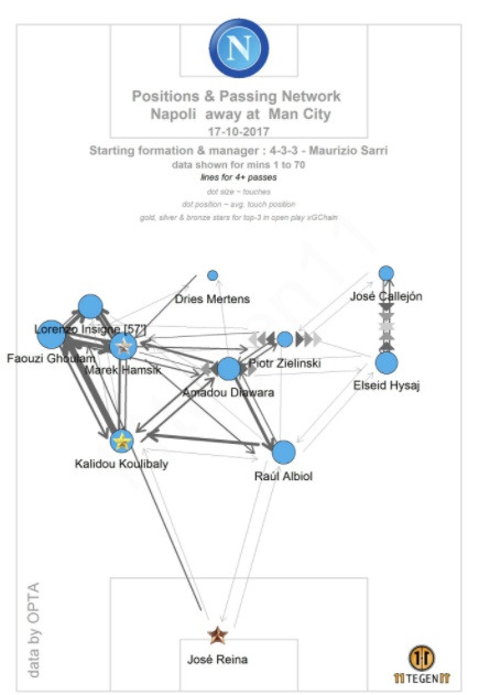 나폴리 패스맵.jpg