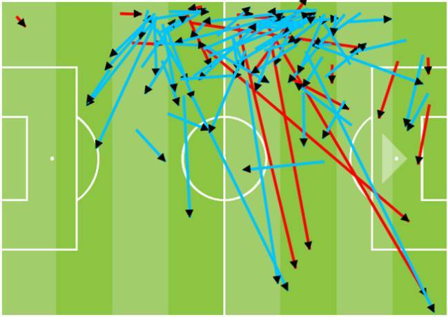 마르셀루 턴오버.jpg