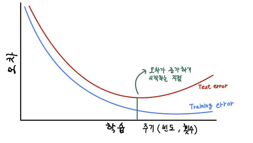 과적합.jpg