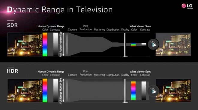 17506-15092-Dynamic-Range-in-Television-LG-presentation-l.jpg