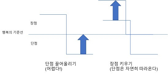 장점 키우기.jpg
