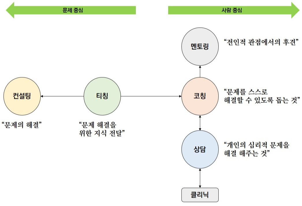 [강의교안]한국여성인권진흥원 컨설팅교육WS.jpg
