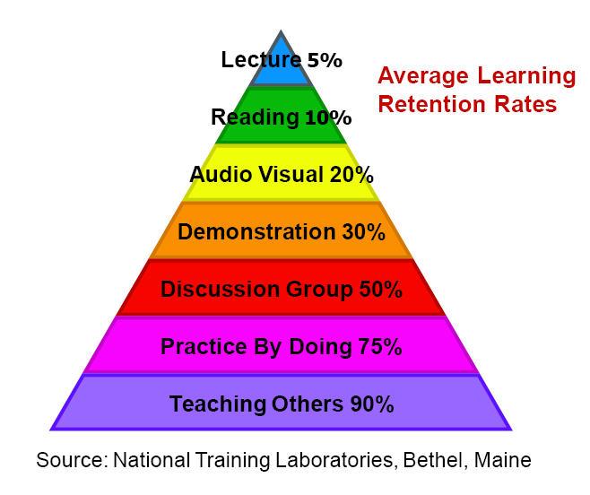 learningpyramid4.jpg
