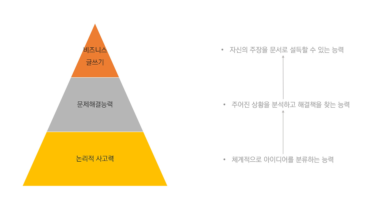 비즈니스 글쓰기의 모든것 제안서_20180810-4.jpg