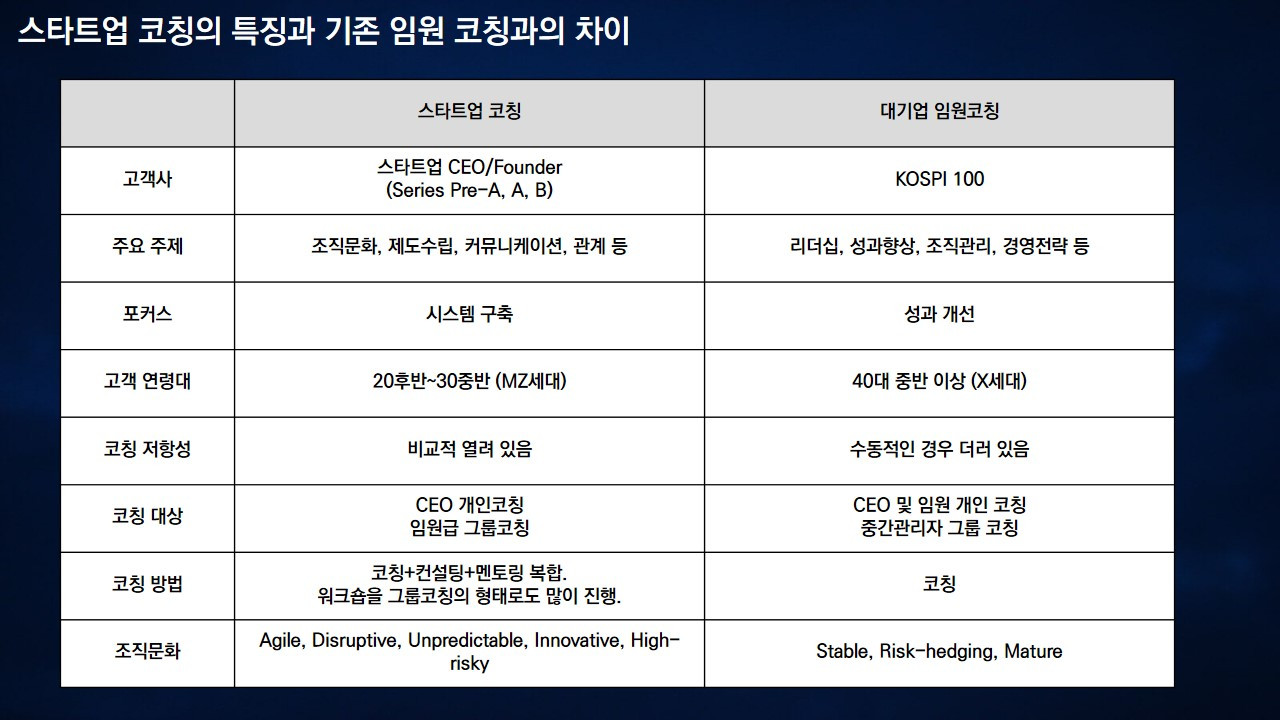 [발표자료]스타트업코칭의 기회와 방법_최효석 코치.jpg