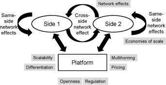 Multi-Sided-Platform.jpg