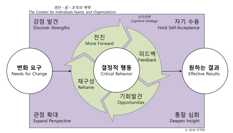효과성 코칭.jpg