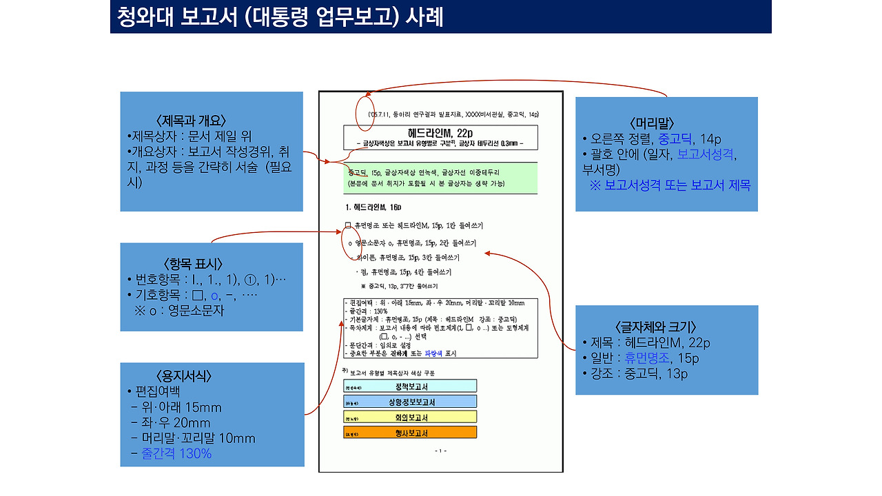 비즈니스 글쓰기의 모든것 제안서_20180810-7.jpg
