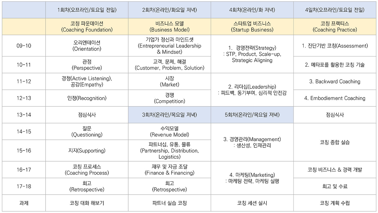스타코칭 커리큘럼_Hybrid.jpg