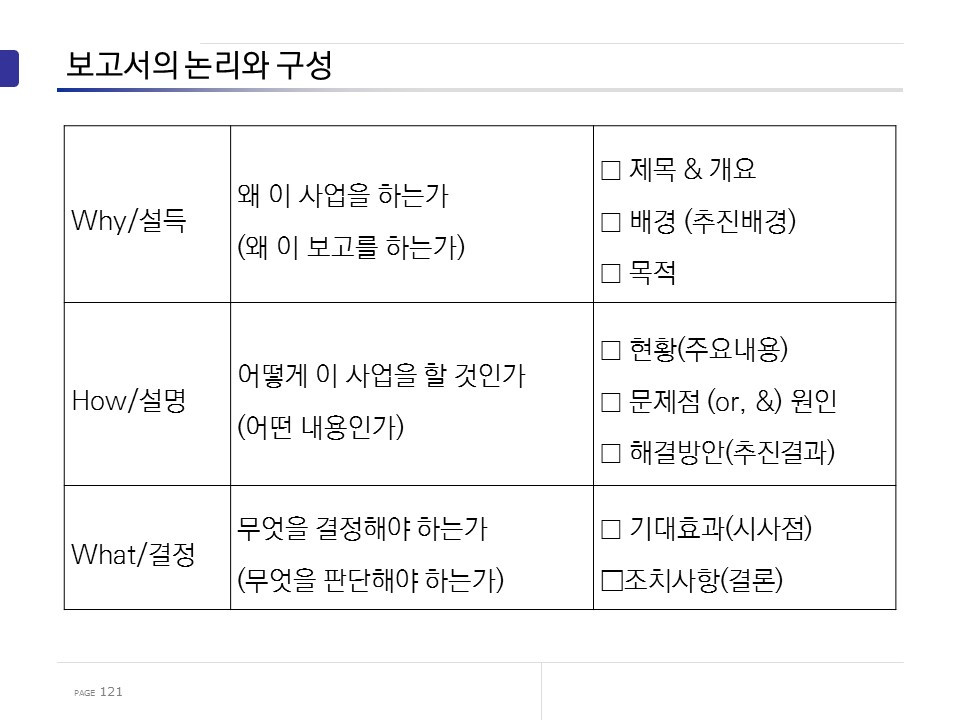 20170719-20 실용글쓰기 강의교안_최효석3.jpg