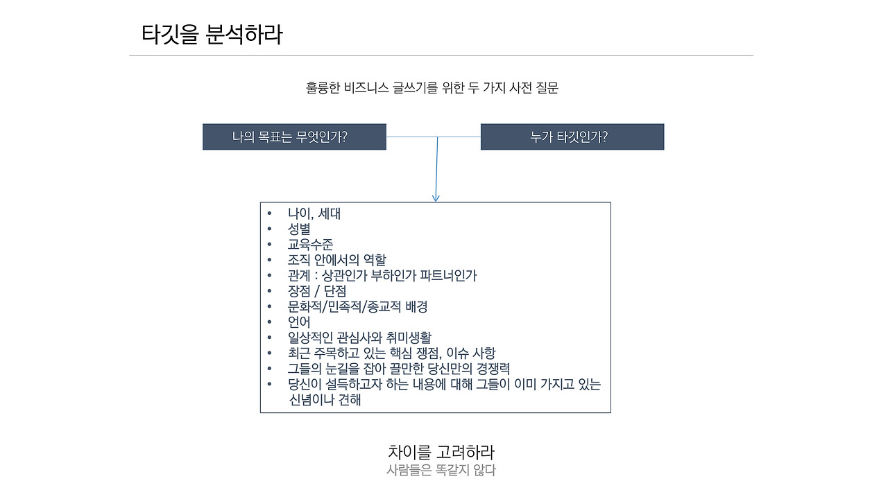 비즈니스 글쓰기의 모든것 제안서_20180810-6.jpg
