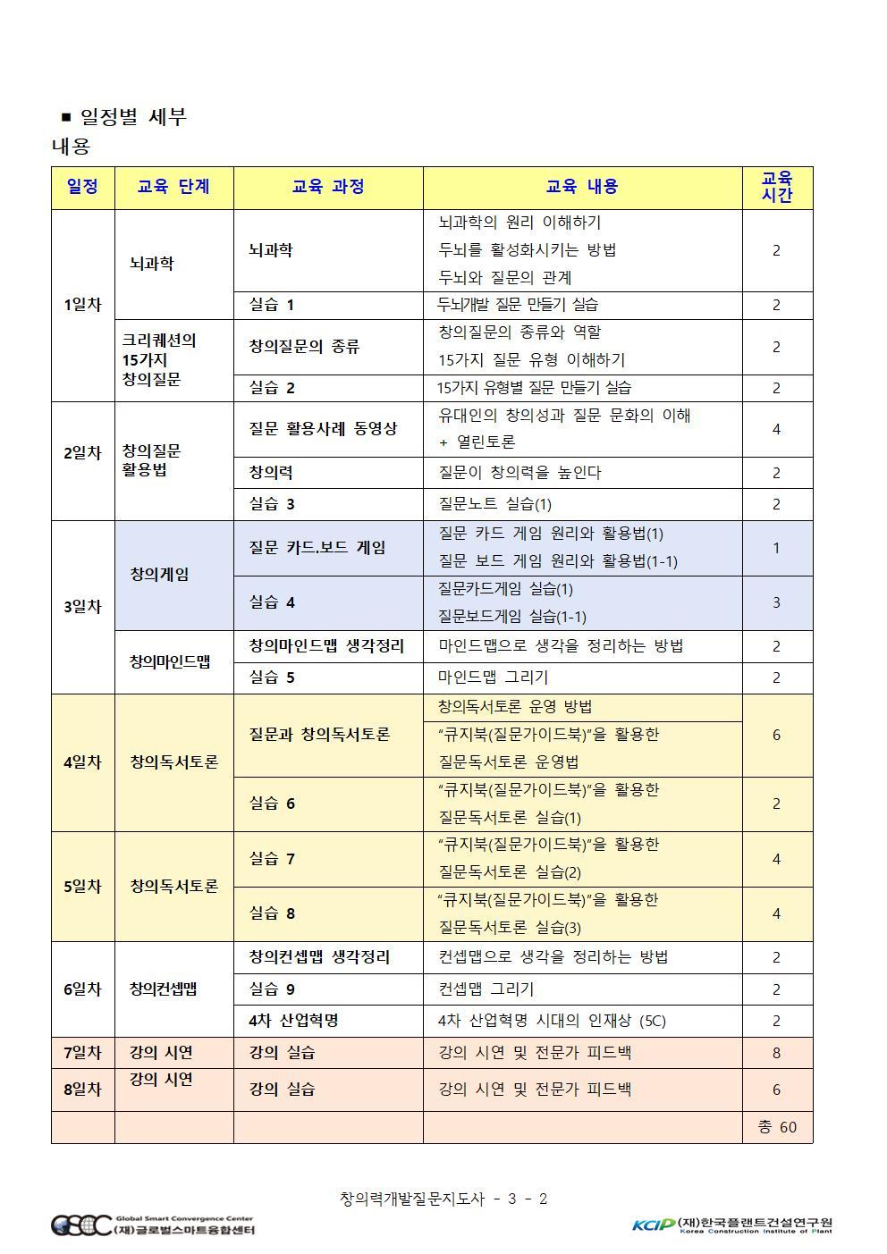창의력개발 질문지도사 안내 자료002.jpg