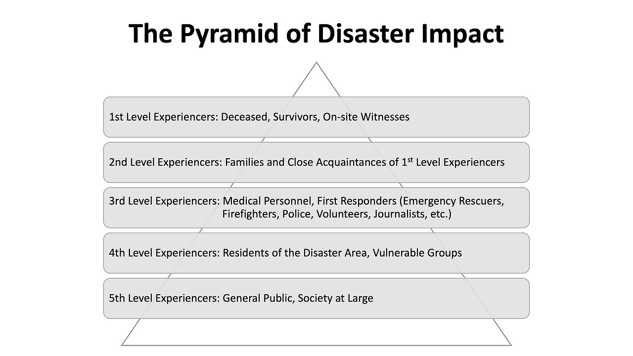 Fig 1 Pyramid of Disaster Impact(Eng).jpg