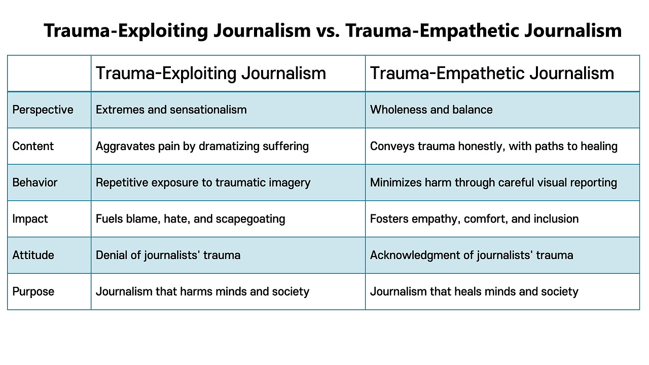 Fig 2 Trauma and Journalism(Eng).jpg