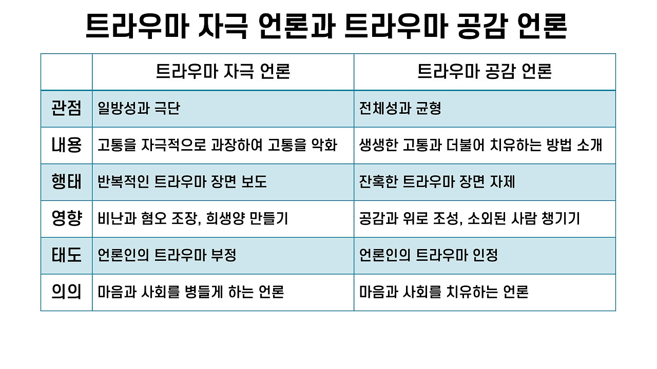 Sup Fig 2 Trauma and Journalism(Ko).jpg