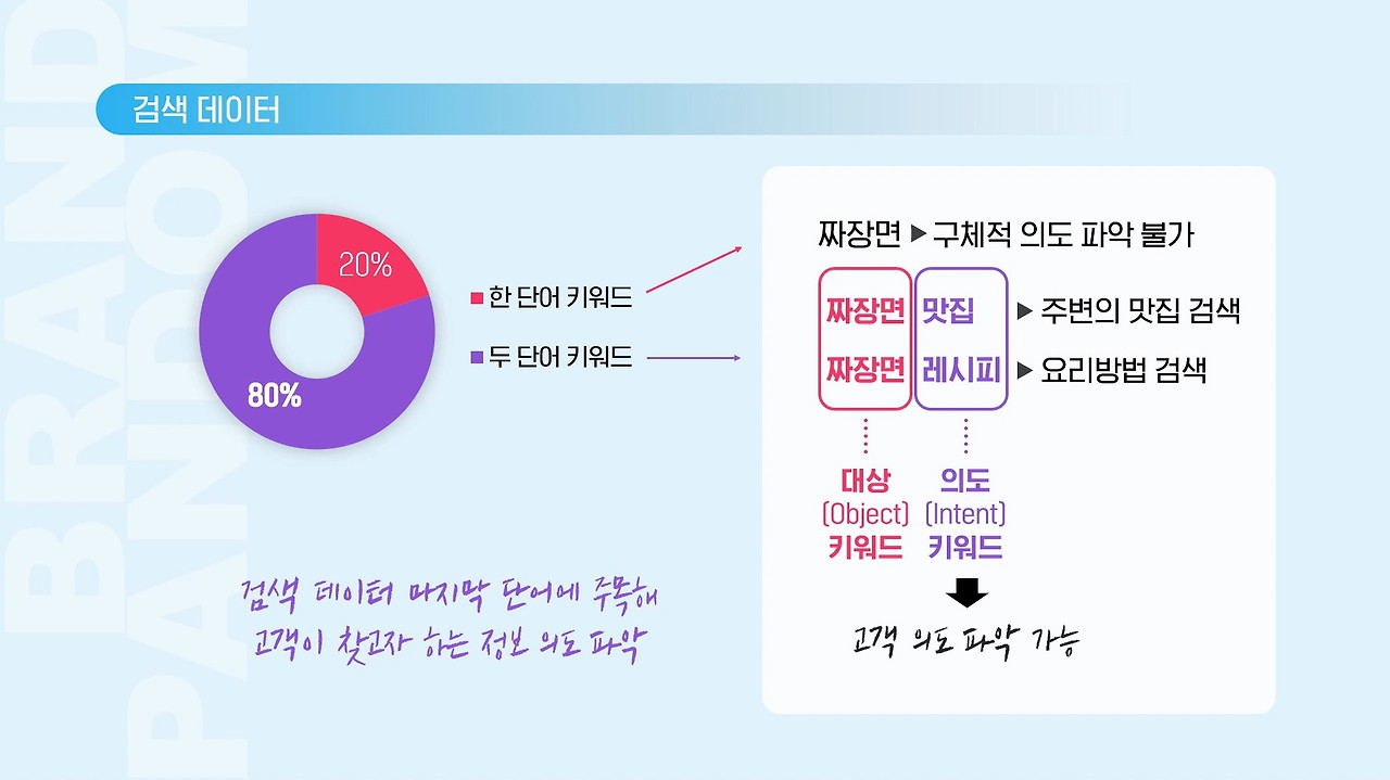 검색데이터 고객의도 파악.jpg