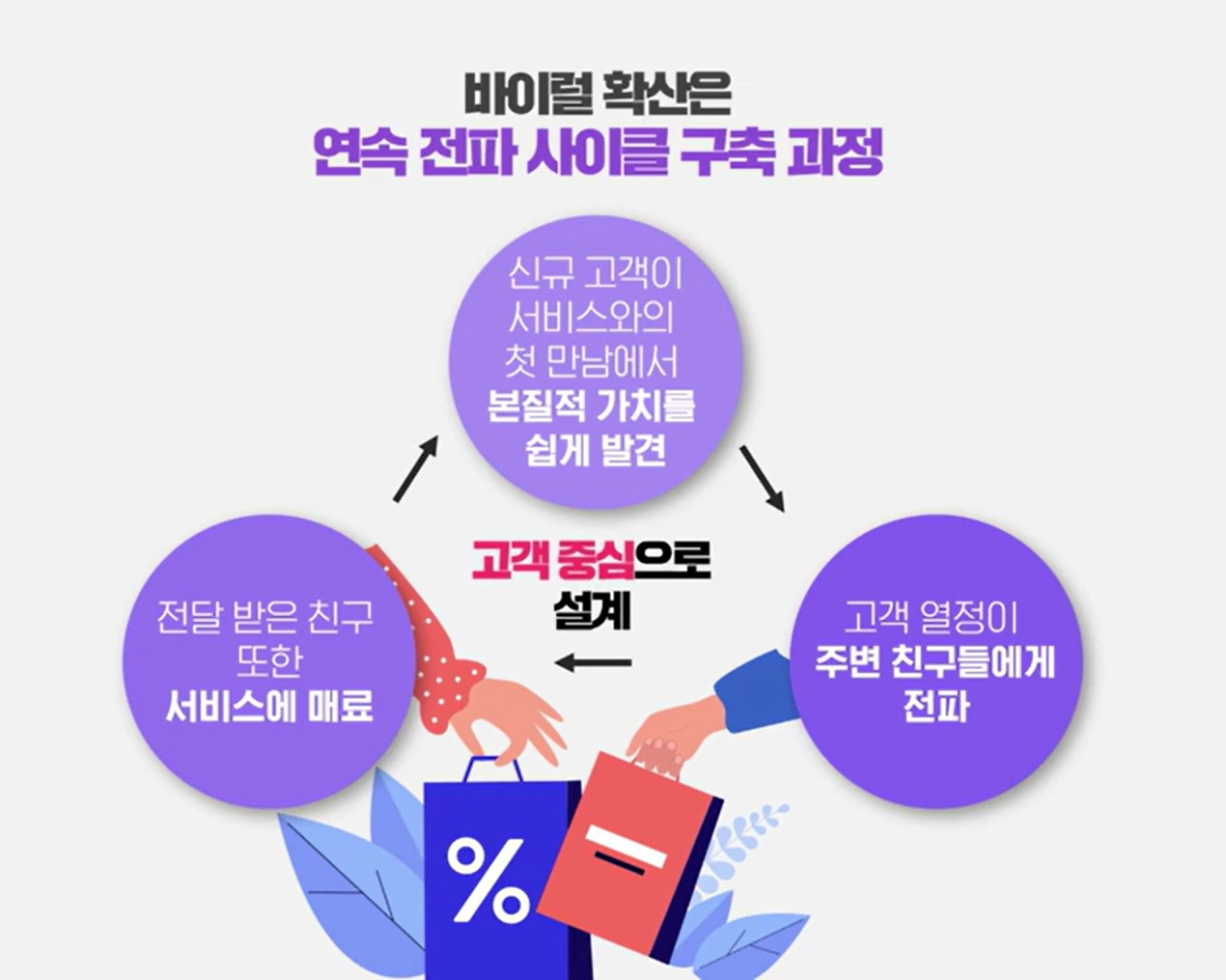 바이럴 확산.jpg