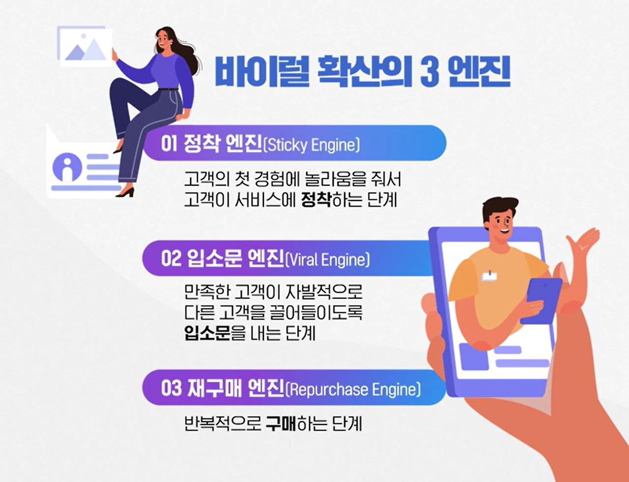 바이럴 확산의 3엔진.jpg