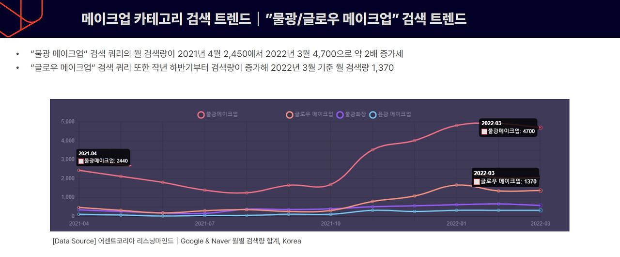 메이크업 카테고리 검색 트렌드.jpg