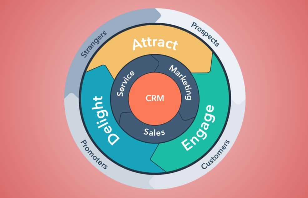 Hubspot-Flywheel-Explained.jpg