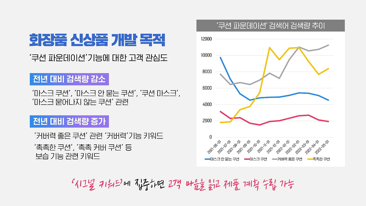 화장품 신상품 개발_시그널 키워드.jpg