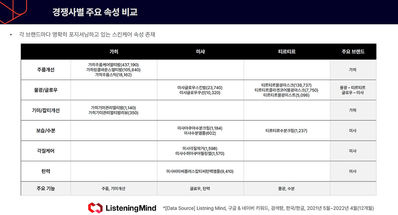 경쟁사별 주요 속성 비교.jpg