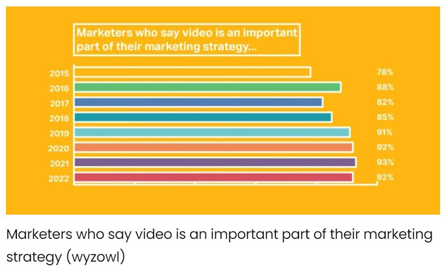 video importance_wyzowl.jpg